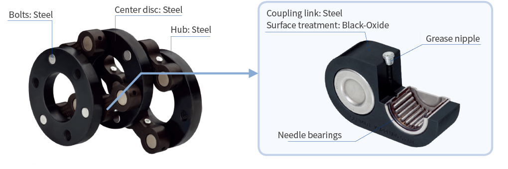 Bolts: Steel, Center disc : steel, Hub: steel. Coupling link : steel, Surface treatment: Black-Oxide, Grease nipple, Needle bearings
